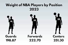 average height and weight of nba