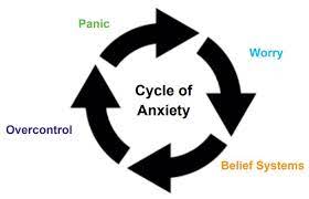 managing panic s and anxiety