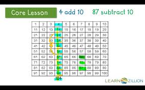 Lesson Video For Identify Addition And Subtraction Patterns Using A Hundreds Chart