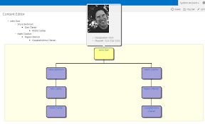 Organization Hierarchy Chart On Sharepoint Using Jquery