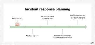 What Is Incident Response Definition From Whatis Com