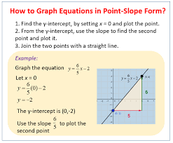 Graphing Linear Equations Examples