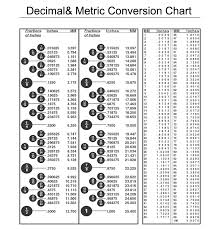 Convert Inches Decimal Online Charts Collection