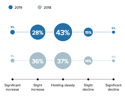 The State Of Email Marketing 2019 Smart Insights