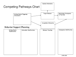 Competing Pathways Chart Ppt Download