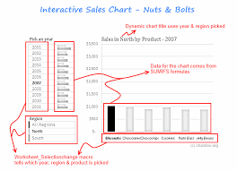 Interactive Sales Chart Using Ms Excel Video Chandoo Org