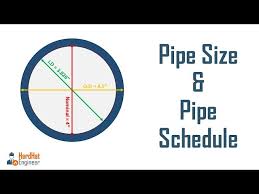 pipe sizes and pipe schedule