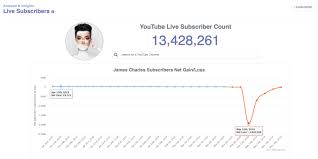 Did Tati Westbook Inflict A Lasting Blow To James Charles