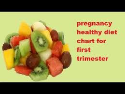 Pregnancy Diet Chart In 1st Trimester In Animation Youtube