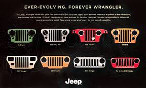 History Of The Jeep