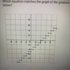 Which Equation Matches The Graph Of The