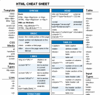 html cheat sheet leslie franke