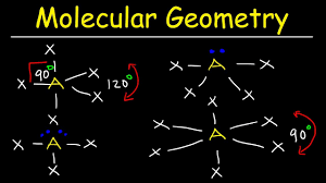 Molecular Geometry Vsepr Theory Basic Introduction