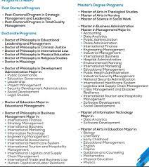 International Online Master S Degree Programs gambar png