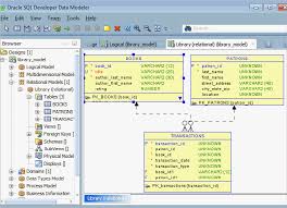 10 best data modeling tools to manage