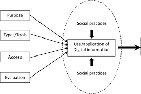 conceptual framework of the study the