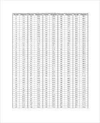 Elementary Metric Conversion Chart Printable Covernostra Info