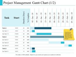 Project Management Gantt Chart Finance Ppt Powerpoint