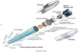 Dawn Launch Vehicle Diagram Nasa Solar System Exploration