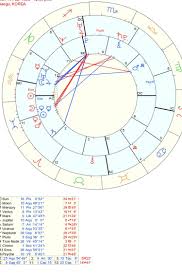 Does This Synastry Chart Show More Than Platonic Love