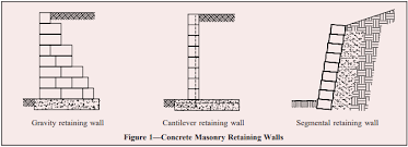 Concrete Masonry Gravity Retaining