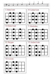 Bass Guitar Place Bass Guitar Scales Major And Minor Scale