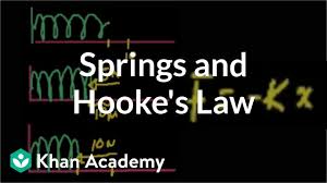 Intro To Springs And Hookes Law Video Khan Academy