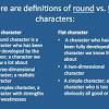 Round and flat characters