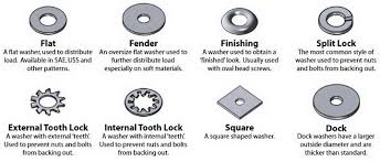 Fastener Washer Types Identification Chart Nuts Washers