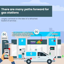 the future of gas stations do evs