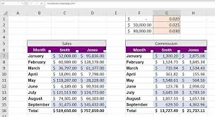 commissions in excel