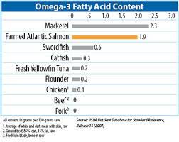 salmon nutritional information health