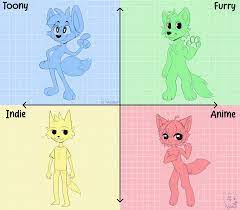Furry artist™ style chart | @hyemur on twitter : rfurry