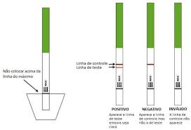 como usar um teste de gravidez