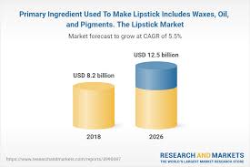 lipstick market by type form