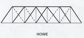 what is a truss bridge