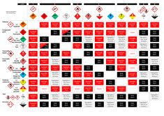 12 Best Work Hazardous Materials Images Hazardous