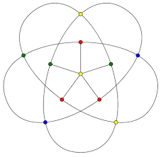 Chromatic Number Of A Graph