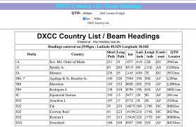 dxcc list with your beam headings