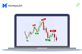 candlestick chart patterns for trading