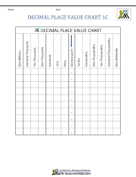 Decimal Place Value Chart