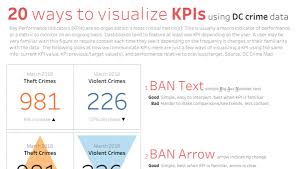 20 Ways To Visualize Kpis Tableau Public