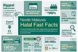 Find relevant & similar articles on afterschool.my. Reinstating Our Commitment On Halal Nestle Malaysia