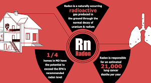 radon testing and radon exposure