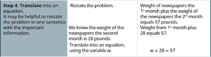 Solving Linear Equations Ii