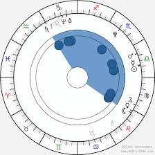 Leigh Anne Pinnock Birth Chart Horoscope Date Of Birth Astro