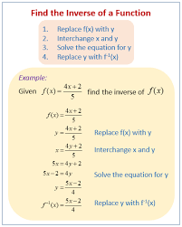 Inverse Functions S Worksheets