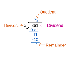 Dividend In Math Definition Rules