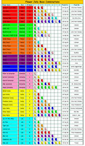 28 Credible Jelly Bean Combinations Chart