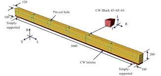 modelling of glulam beams pre stressed